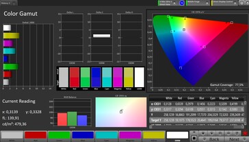 Espaço de cores CalMAN DCI P3