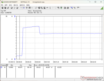 Prime95+FurMark estresse iniciado aos 10s