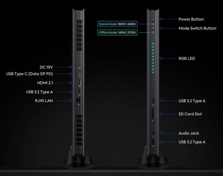 Interfaces externas no Minisforum AtomMan G7 Ti (Fonte: Minisforum)