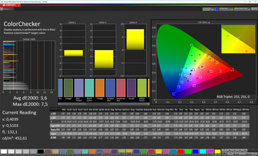 Precisão de cores (espaço de cores alvo: sRGB, perfil: Normal, Padrão)