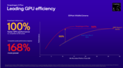 GPU Snapdragon X Plus X1P-46-100 vs Intel e AMD (fonte da imagem: Qualcomm)