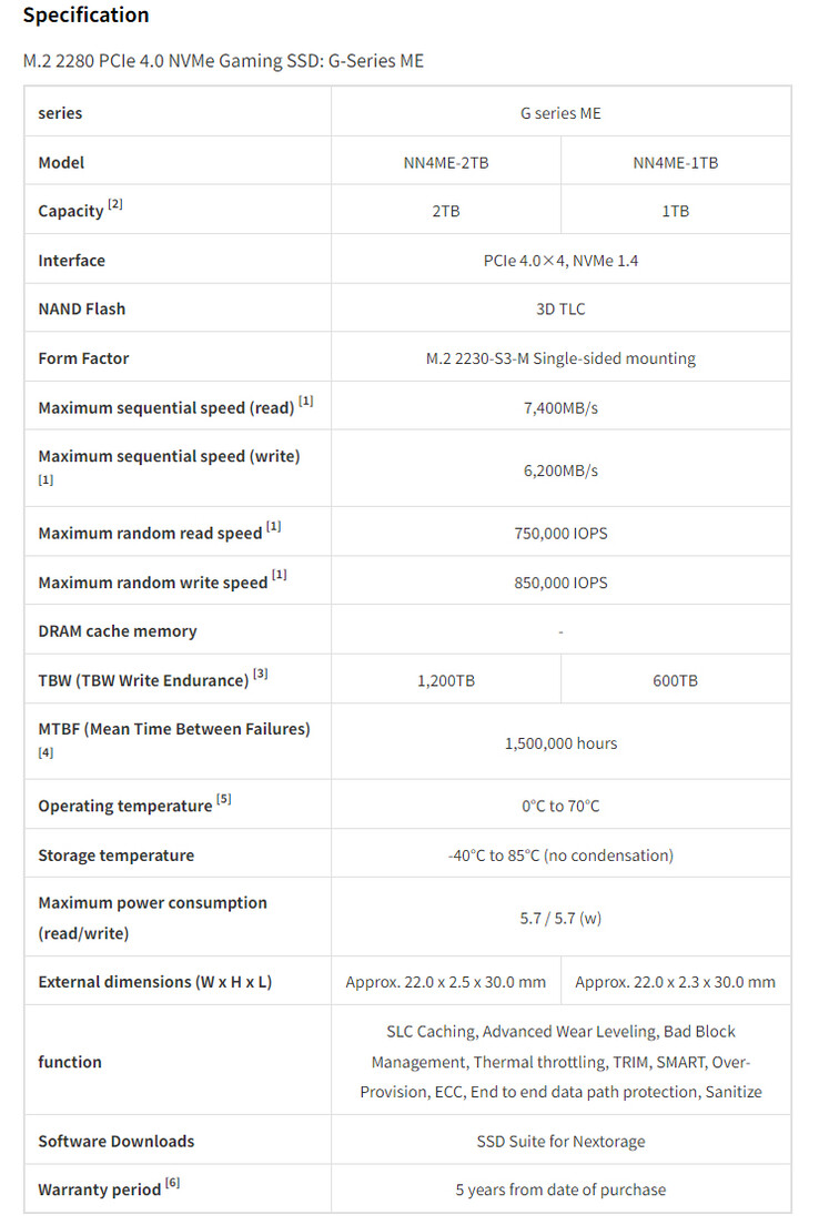 Especificações completas (Fonte da imagem: Nextorage [traduzido por máquina])