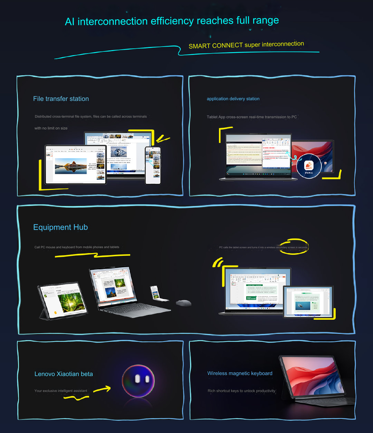 Recursos de IA (Fonte da imagem: Lenovo)