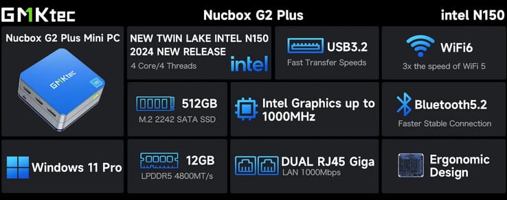 Principais destaques do mini PC (Fonte da imagem: GMKtec)