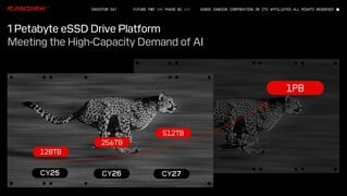 Unidades de 1PB da SanDisk no horizonte (Fonte da imagem: SanDisk)