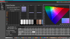 ColorChecker antes da calibração