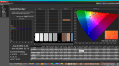 ColorChecker após a calibração