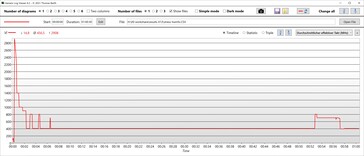 Velocidades de clock da CPU