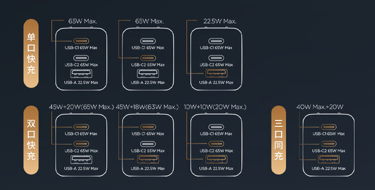 Configurações de carregamento (Fonte da imagem: Lenovo)