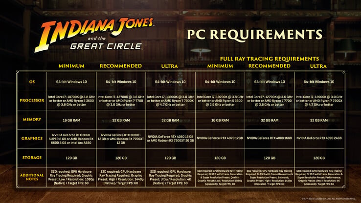 Requisitos de sistema de Indiana Jones and the Great Circle para PC (fonte da imagem: Bethesda)