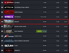 Classificação do Palworld por jogadores atuais (Fonte: Steam Charts)