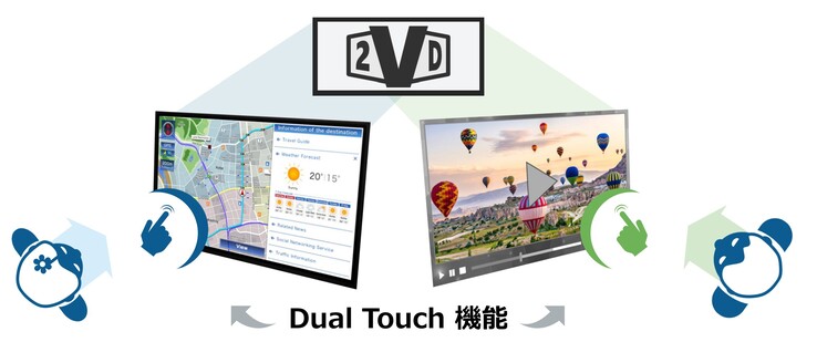 O monitor JDI Dual Touch 2VD permite que o motorista e o passageiro operem dois conjuntos diferentes de controles de toque na tela simultaneamente. (Fonte da imagem: JDI)