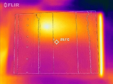 Frente do mapa de calor