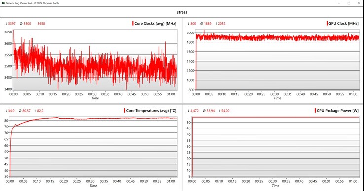 Teste de estresse de dados da CPU/iGPU