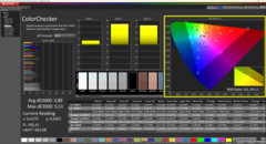 Configurações de fábrica do Calman ColorChecker