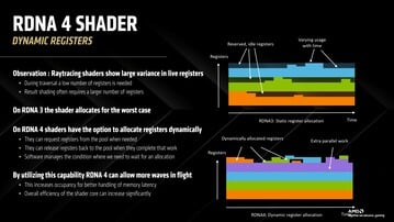 Alocação de registro de shader dinâmico RDNA 4. (Fonte da imagem: AMD)