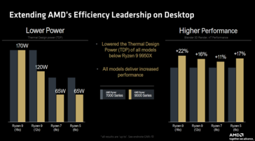 AMD Ryzen 7 9700X vs Ryzen 7 5800X3D (imagem via AMD)