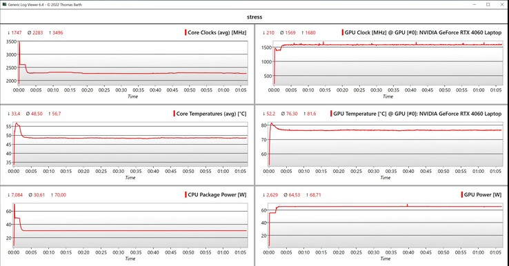 Teste de estresse de dados da CPU/GPU