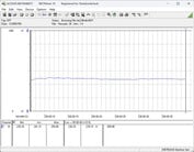 Consumo de energia do sistema de teste - Cinebench R23 nT