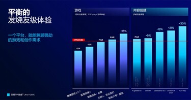 Core Ultra 9 285K VS AMD Ryzen 9 7950X3D (Fonte da imagem: Intel China)