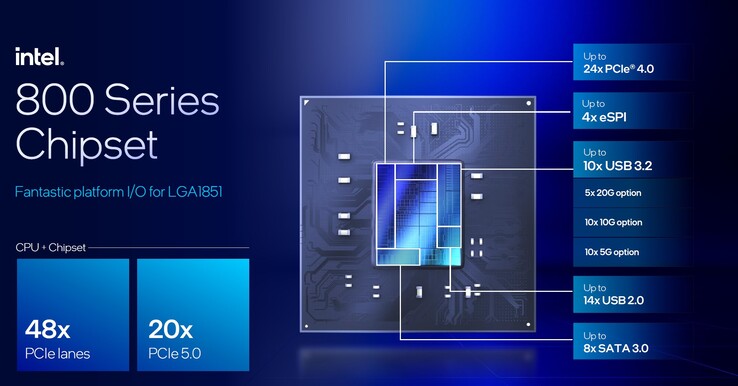 Chipset Intel 800 Series (Fonte da imagem: Intel)