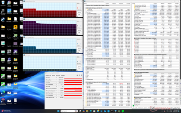 Estresse Prime95 (modo Smart Sense)