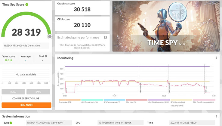 Nvidia RTX 6000 Time Spy run. (Fonte de imagem: u/Healthy-Blood-54 em Reddit)