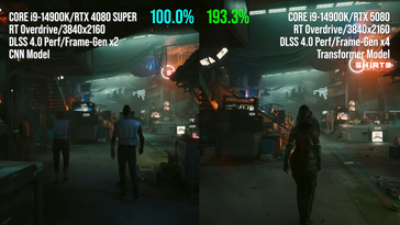 RTX 5080 vs. RTX 4080 Super desempenho com Frame Generation.