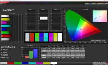 Espaço de cores (espaço de cores de destino: sRGB)