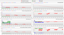 LOGs de testes de estresse com Prime95 e/ou Furmark