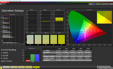 Saturação de cores (espaço de cores de destino: sRGB, perfil: Normal, Padrão)