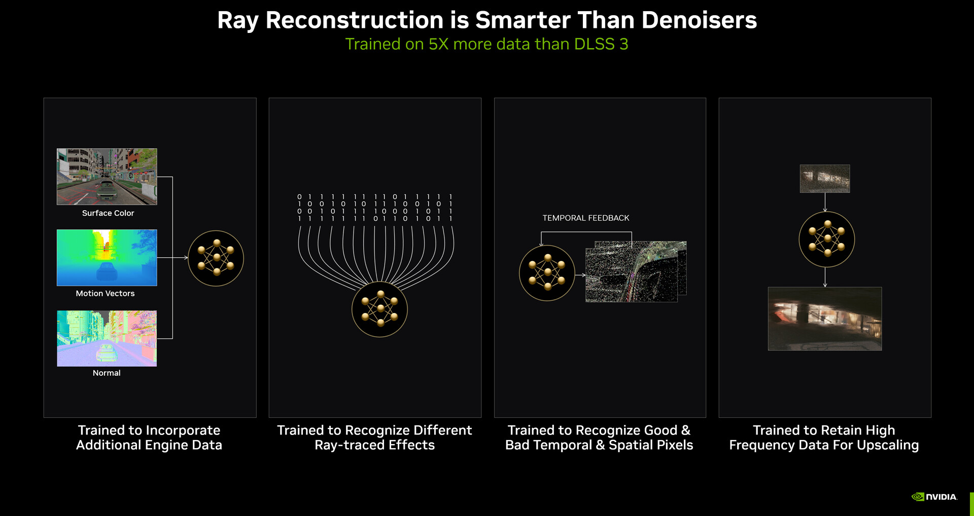 Reconstrução de raios Nvidia DLSS 3.5 testada no Cyberpunk 2077 Atualização  2: melhorias perceptíveis de iluminação e desempenho com ressalvas -   News