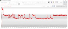 Teste de estresse: Consumo de energia da CPU