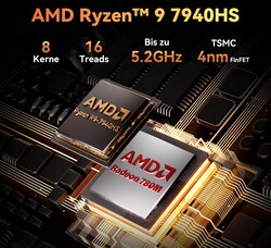 AMD Ryzen 9 7940HS (Fonte: Geekom)