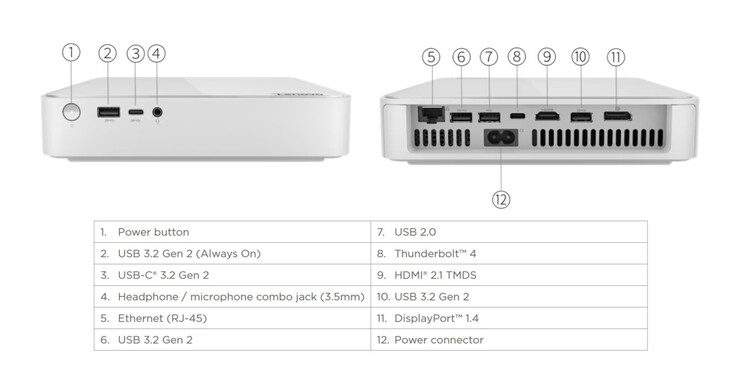 Portas externas do Lenovo IdeaCentre Mini 5 - Frente (fonte: Lenovo)