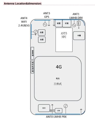 O novo vazamento do "RMX5020" da FCC...