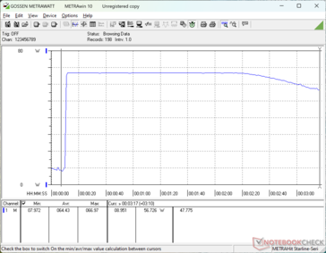 Prime95+FurMark estresse iniciado aos 10s