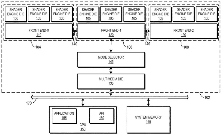 Patente mostrando um projeto de três matrizes com um seletor de modo (Fonte da imagem: AMD)