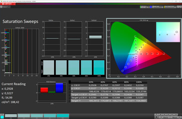 Saturação (esquema de cores "padrão", espaço de cores alvo sRGB)