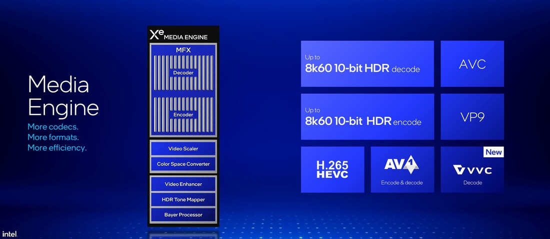 Visão geral do Media Encoder (Fonte: Intel)