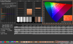 ColorChecker após a calibração