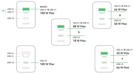 Configurações de carregamento do carregador (Fonte da imagem: JD.com)