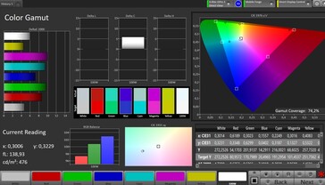 Cobertura do espaço de cores AdobeRGB