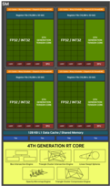 Estrutura de um Blackwell SM. (Fonte da imagem: Nvidia)