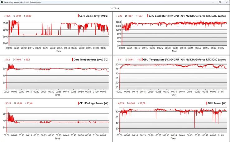 Teste de estresse de dados da CPU/GPU