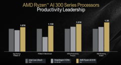 Benchmarks de produtividade do AMD Strix Point vs. Core Ultra 9 185H e Snapdragon X Elite X1E-84-100 (imagem via AMD)