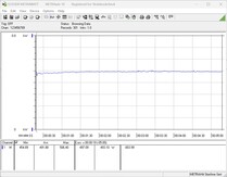 Sistema de teste de consumo de energia: Reproduzindo o site Witcher 3, Ultra-Preset