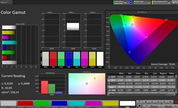 Espaço de cores CalMAN DCI P3