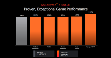 AMD Ryzen 7 5800XT vs Intel Core i5-13600KF (imagem via AMD)