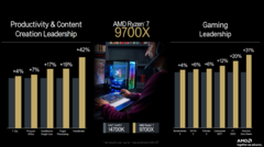 Benchmarks do AMD Ryzen 7 9700X (imagem via AMD)